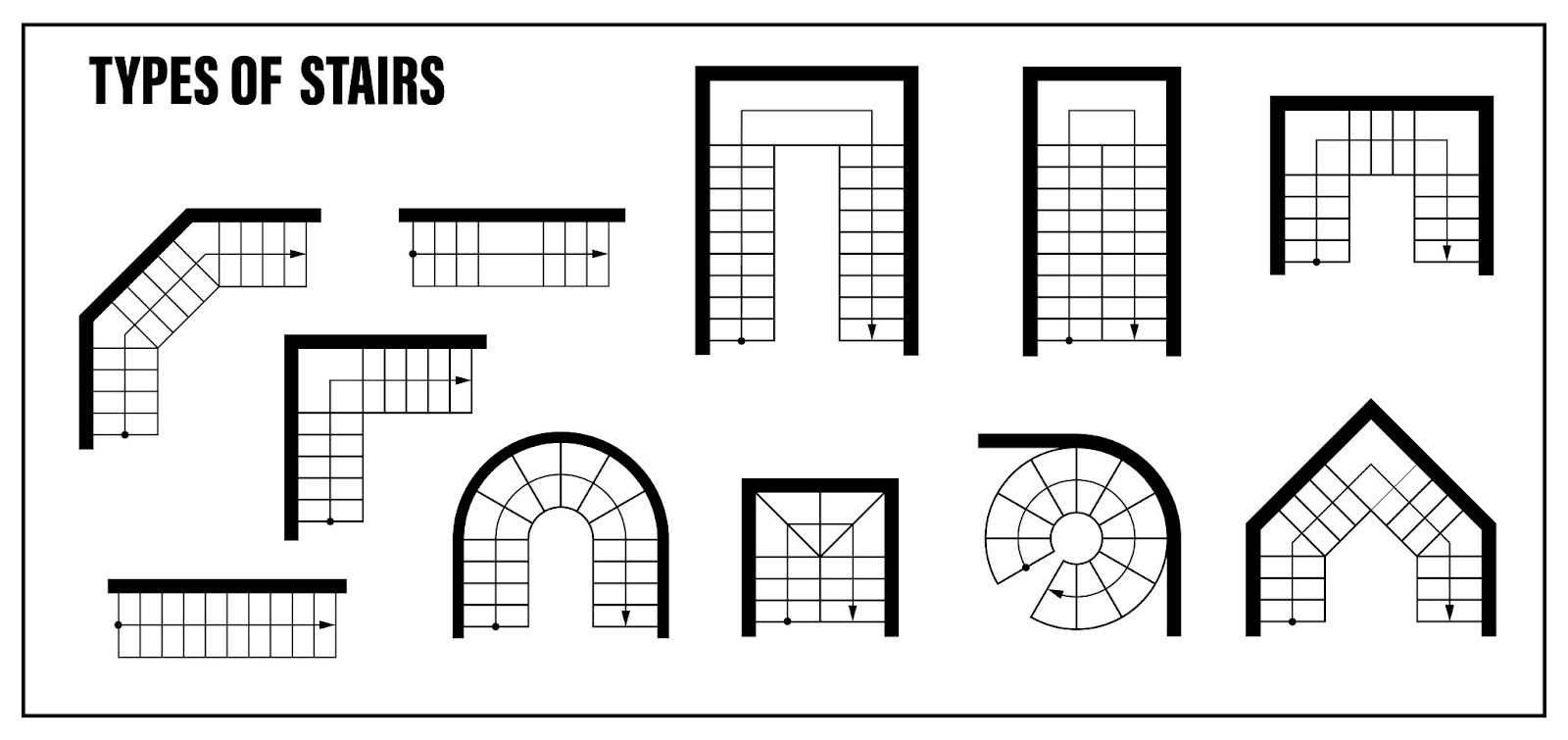 blueprint stair examples